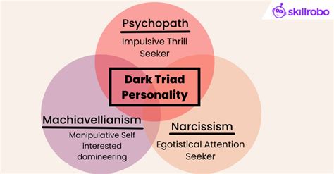 dark personality traits test.